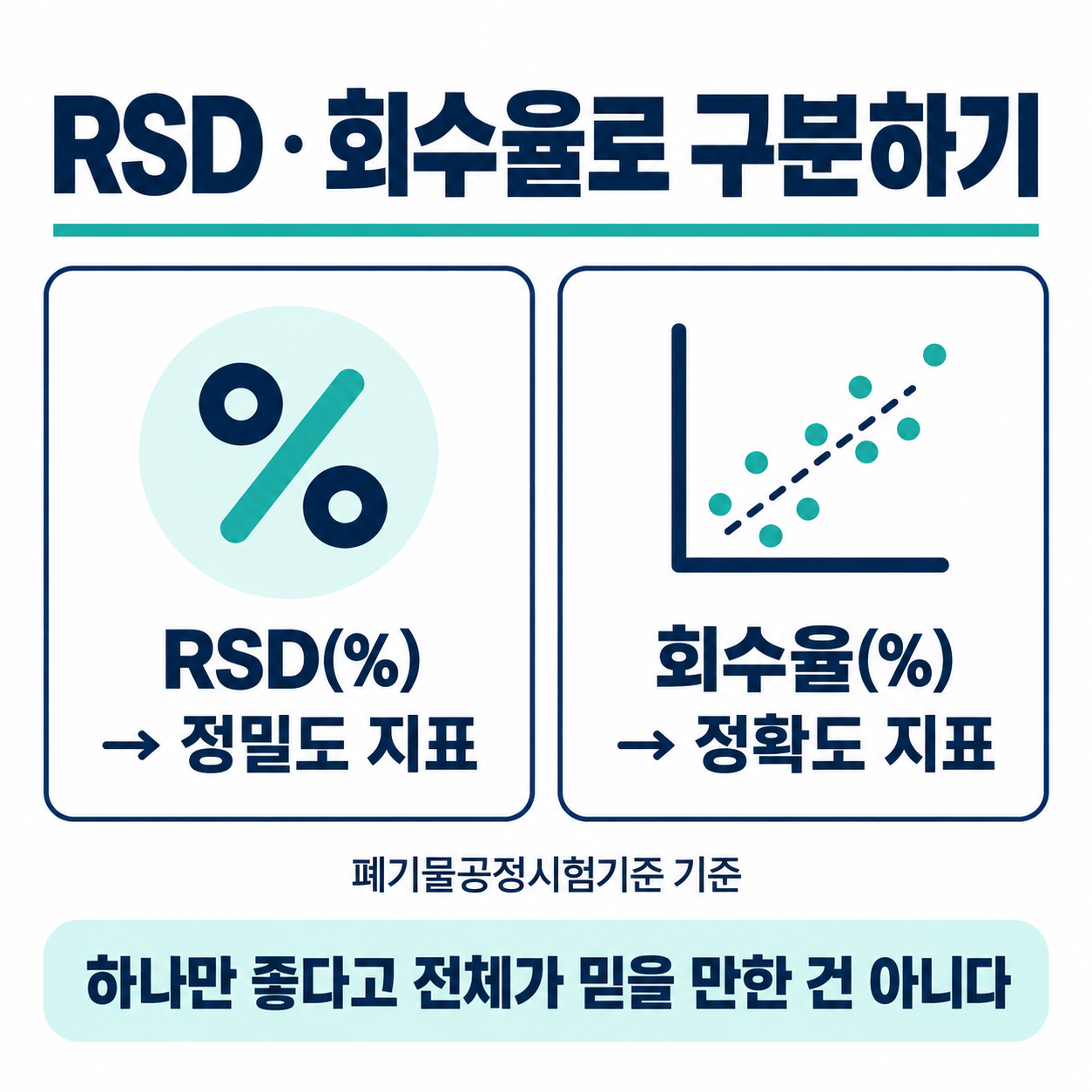 RSD와 회수율로 실제로 확인하는 법 — 정밀도 정확도 차이